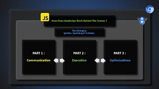 How Does JavaScript Work The V8 JavaScript Engine Ignition Sparkplug and Turbofan