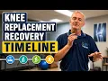 The 2026 Total Knee Replacement Recovery Timeline What to Actually Expect