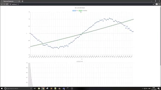 Hands-On Machine Learning with TensorFlow js 4 Polynomial Regression