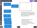 How to do an Insertion Sort GCSE Computer Science