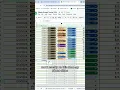 Vacation Spending Tracker in Google Sheets