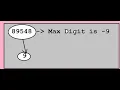 -07 Find the max digit in given Number java Program