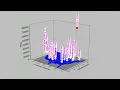 3D Scatter Plot with Droplines on Map