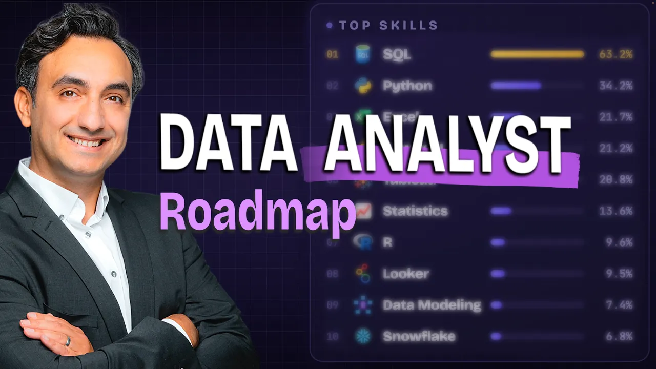 Data Analyst Roadmap: Built From 22,000 Real Job Ads: video thumbnail