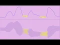 How To Use The Bollinger Bands Width Indicator