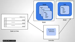 Quick Start Angular JS - 008 Getting tabular with ng repeat