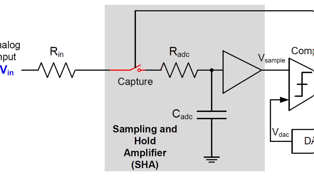 Lecture 18. ADC