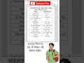 LibreOffice Calc Sheet Data Menu Shortcut key