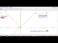 Transformations of functions in Geogebra