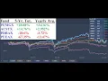 Prudential Retirement - 5 Year Performances