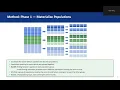 VLDB Practice Talk Finding Non-redundant Simpson s Paradox in Multidimensional Data