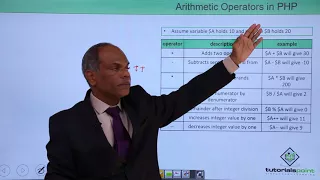 PHP - Arithmetic Operators
