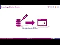 SQL-Injection to SHELL AKA RCE MySQL