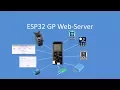 Tech Note 079 - General Purpose Webserver