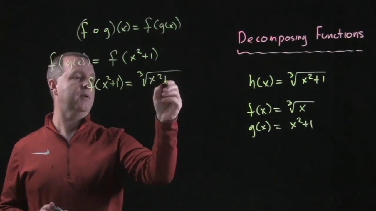 Decomposing Functions