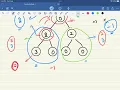 LeetCode 979 Distribute Coins in Binary Tree