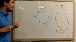 Graphs Part 4 Dijkstra s Algorithm