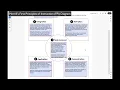 The Road to Capstone Presentation Overview