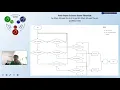 Flowchart of Rock-Paper-Scissors Game A19EC0174