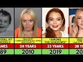 Lindsay Lohan Transformation From 0 to 39 Years Old