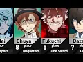 The Strongest Bungo Stray Dogs Characters