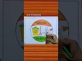 Swachh Bharat Abhiyan Poster Drawing Swachh Bharat Drawing