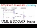 UML Sequence Diagram for beginner with Solved Example in Hindi SOOAD Series