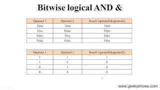 Bitwise Operators in JavaScript Hindi