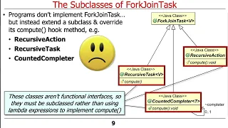 Subclasses of the Java ForkJoinTask Class