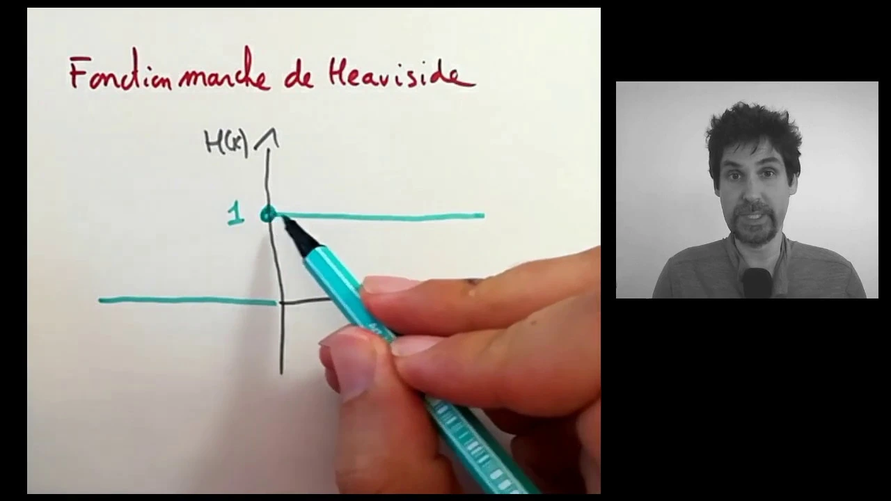 [Deepmath] 1.4. Fonctions d'activation