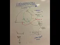 DIRECTIONAL CLONING