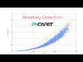 Anomaly Detection in PyCaret