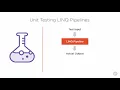 08 LINQ Testing and Debugging Effectively