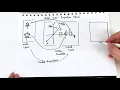 Matrix Transformations in Computer Graphics