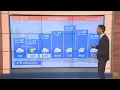 KREM Weather at 5 a m Nov 13 2020