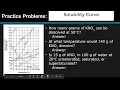 Solubility Curve Example Questions