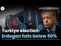 Turkey election results live news Erdogan falls below 50