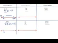 Subtraction Using Constant Difference