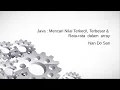 Java Mencari Nilai Terkecil Terbesar Rata-rata dalam Array