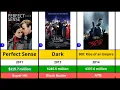 Eva Green All Hits And Flops Movies List 2024 Perfect Sense Dark 300 Rise Of An Empire