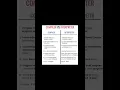Compiler vs Interpreter