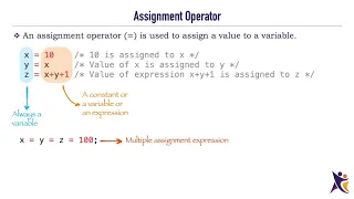 3 2 Assignment Operator C Programming PurpleLane
