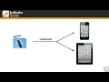 Chapter - 2 Getting Started iPhone iPad And Universal Apps