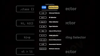 Master CSS Selectors A Quick info