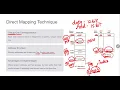 Cache Mapping Techniques Computer Organization Architecture COA Memory Management