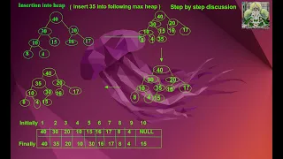 Full on how to insert an element into heap step by step discussion here case is max heap