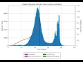 Otsu s Thresholding Method Animation