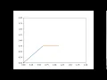 Simulation of a 2R robotic arm using python