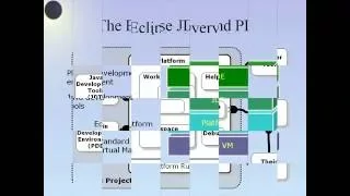Developing an eclipse plugin