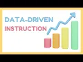 Data-Driven Instruction Simplified Version